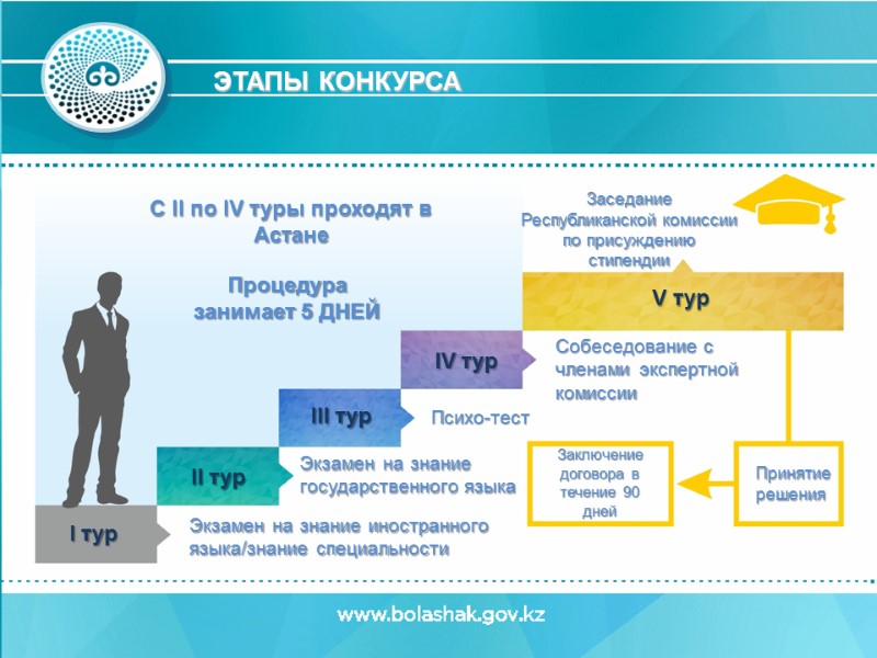 010000, г. Астана, улица Орынбор 4, АО «Центр международных программ»,  5 этаж, 507